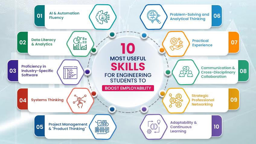 10 most useful skills for engineering students to boost employability