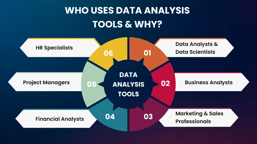 Who Uses Data Analysis Tools and Why