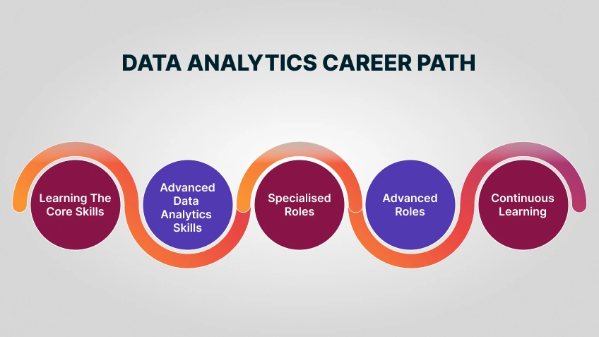 Data Analytics Career Path - From Beginner to Expert