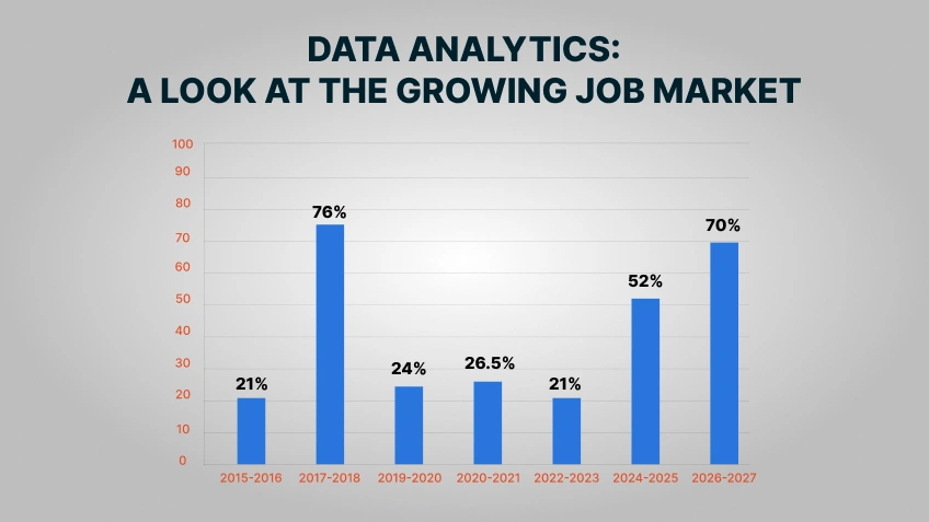 Why Is Data Analytics a High-Demand Career
