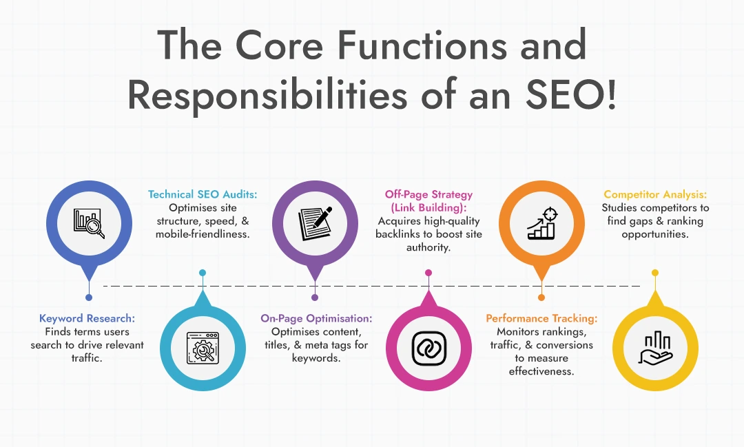 What Does an SEO Analyst Actually Do