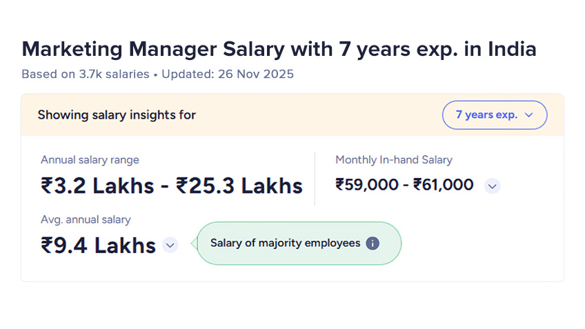 MBA in Marketing - Job Roles and Annual Salary