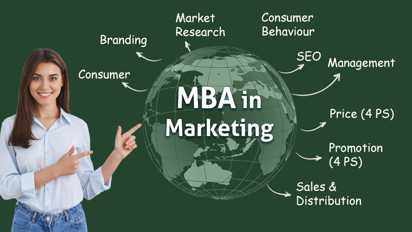 MBA in marketing