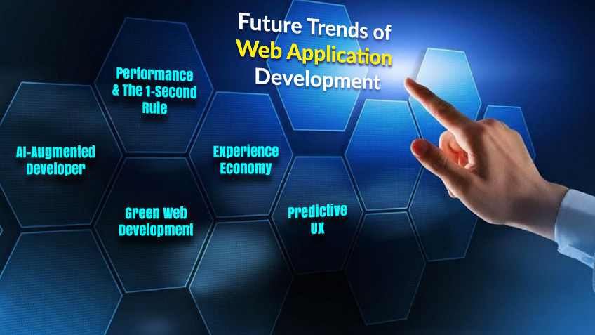 Future Trends of Web Application Development The Complete Guide