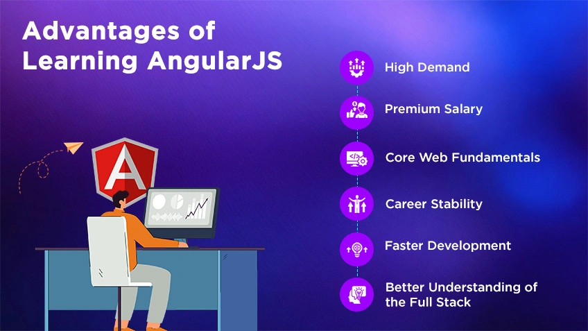 advantages of learning Angular JS