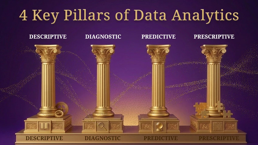 4 Key Pillars of Data Analytics