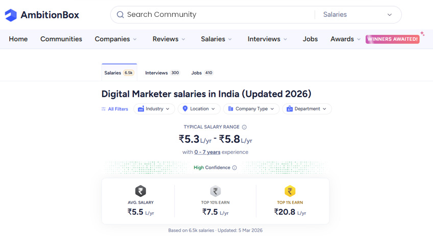 digital marketing salary in India