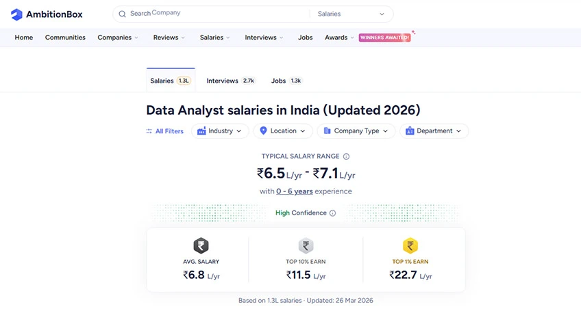 Data Analytics salary in India (updated 2026)