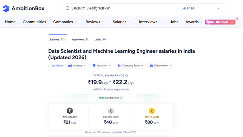 salary potential of data analyst