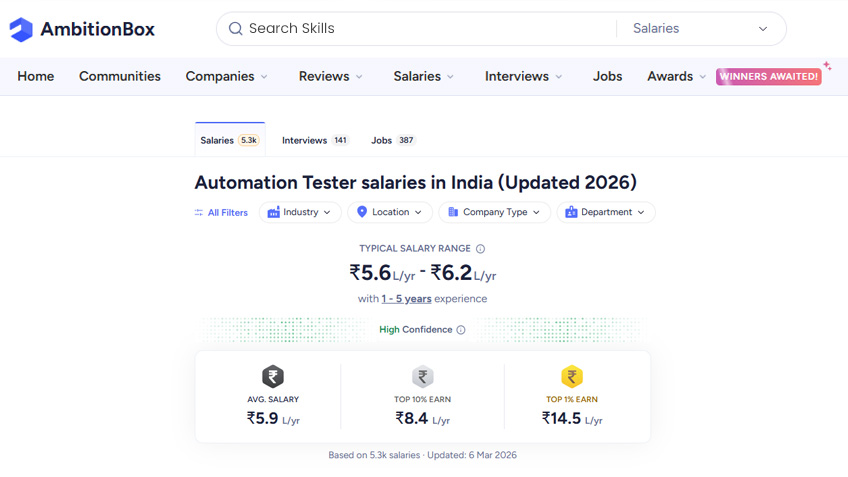 automation tester salary