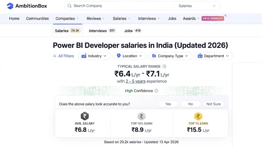 Power BI Salary from Ambition box