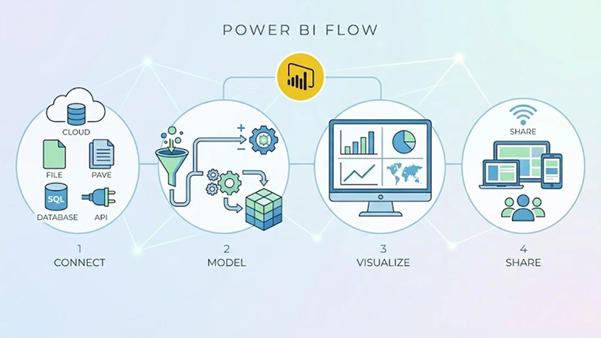 what is Power BI
