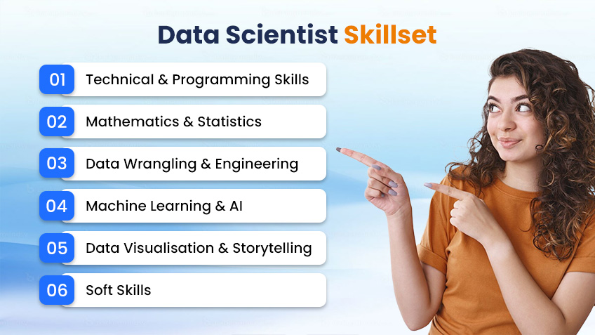 Data Scientist Skillset list