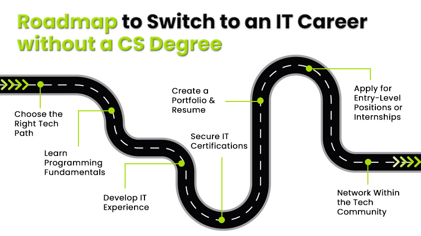 Roadmap to Switch to an IT Career without a CS Degree