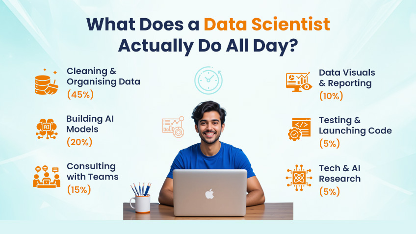 What Does a Data Scientist Actually Do All Day