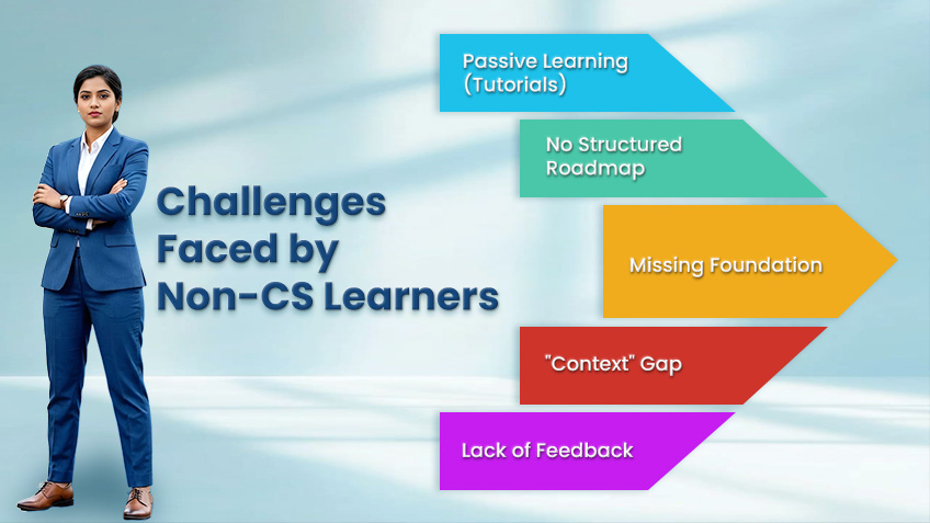 challenges faced by non CS kearners