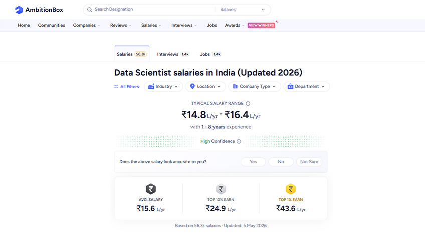 data scientists salary