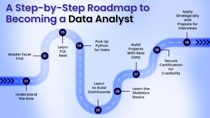 A Step-by-Step Roadmap to Becoming a Data Analyst