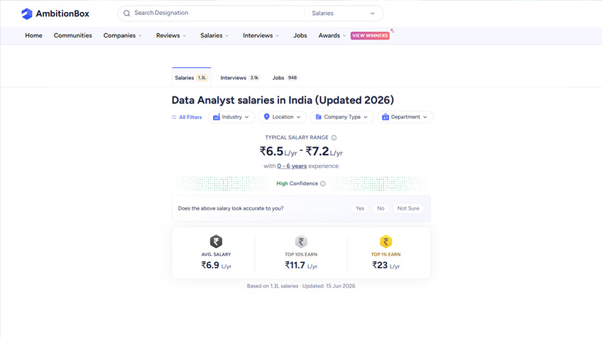 Data Analytics salary in India