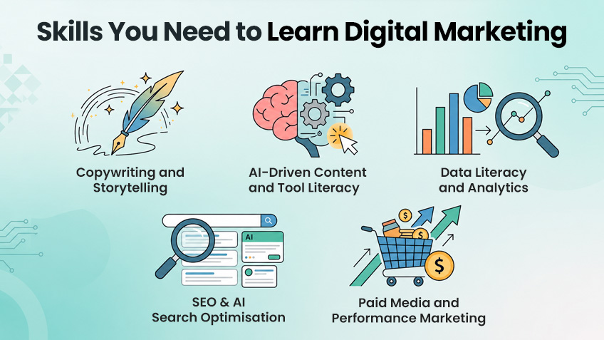 Skills you need to learn digital marketing