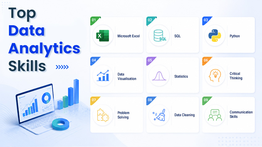 Top Data Analytics Skills